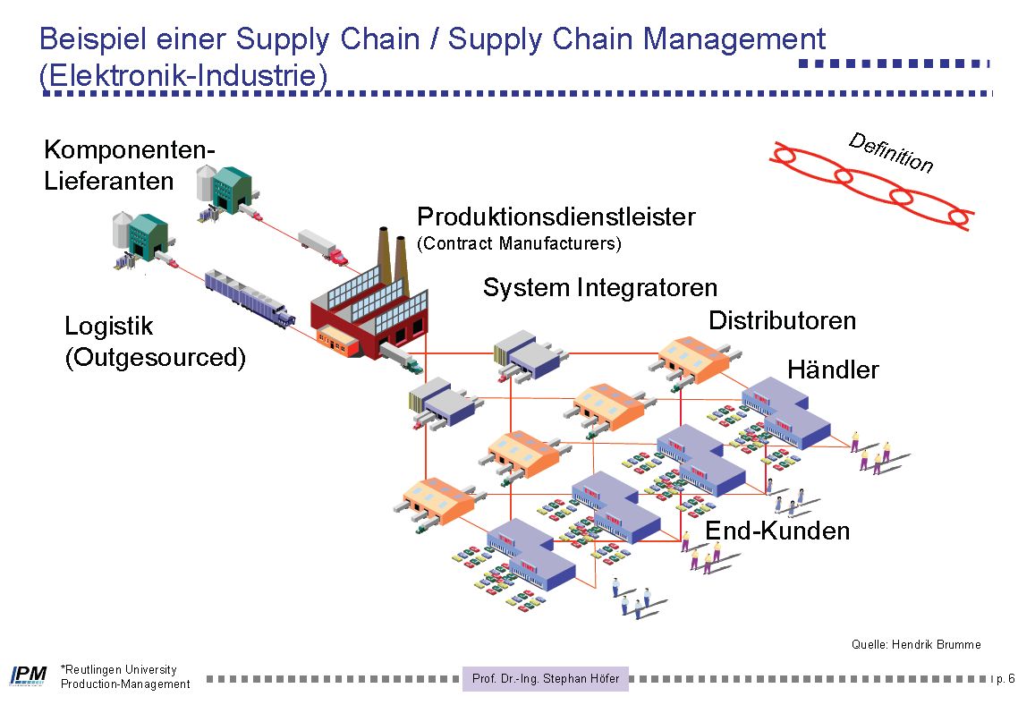 Supply chain of renault